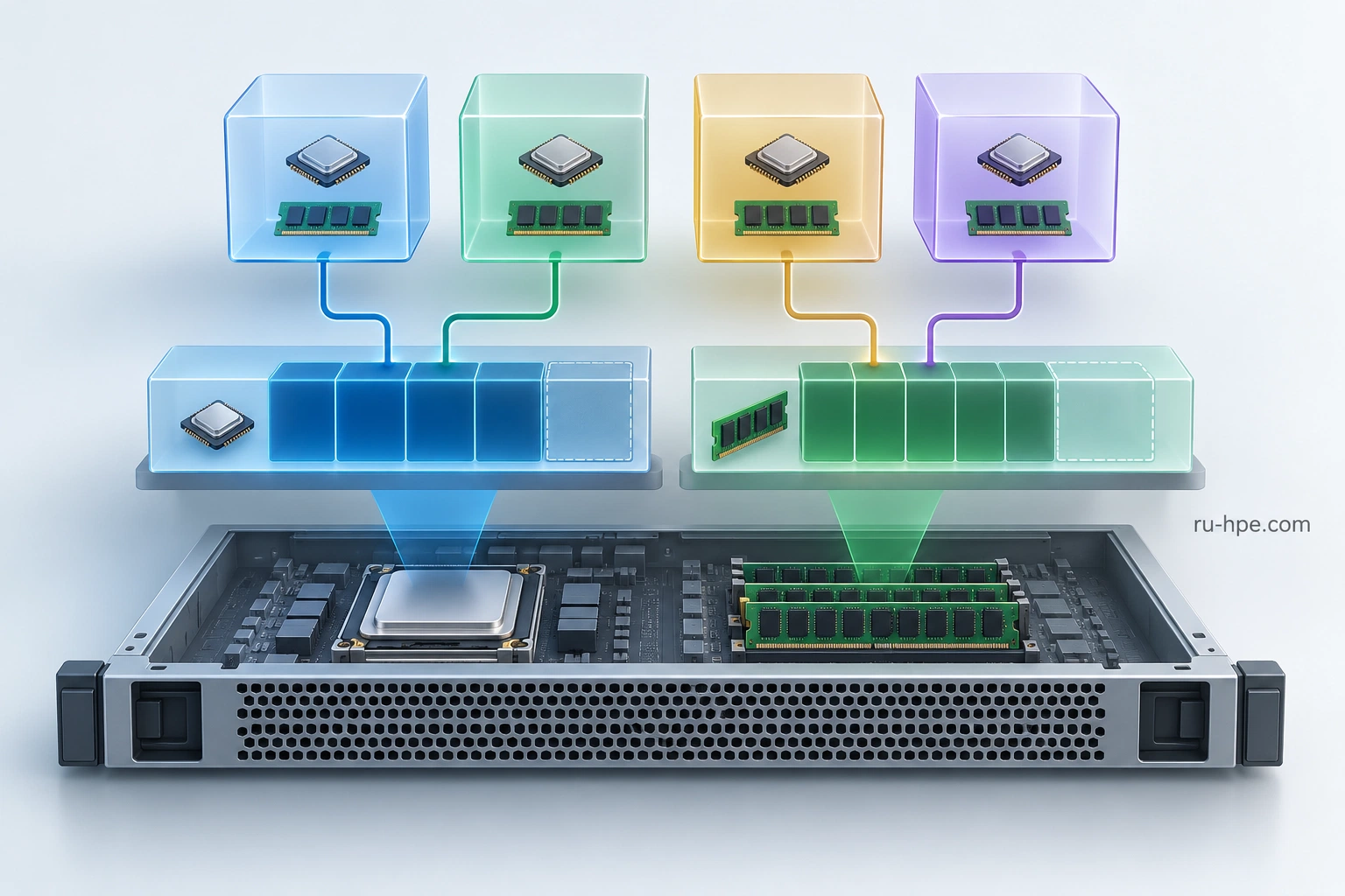 Распределение CPU и памяти между виртуальными машинами