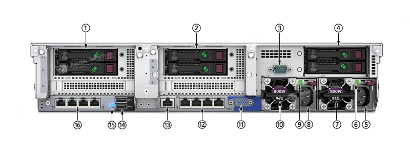 HPE DL380 Gen10, задняя панель HPE DL380 Gen10, задняя панель