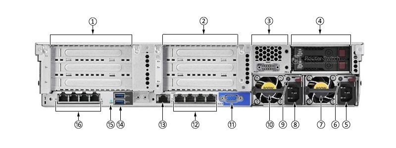 Задняя панель HPE DL380 Gen9 Задняя панель HPE DL380 Gen9