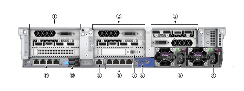 Задняя панель HPE DL388 Gen10 Задняя панель HPE DL388 Gen10