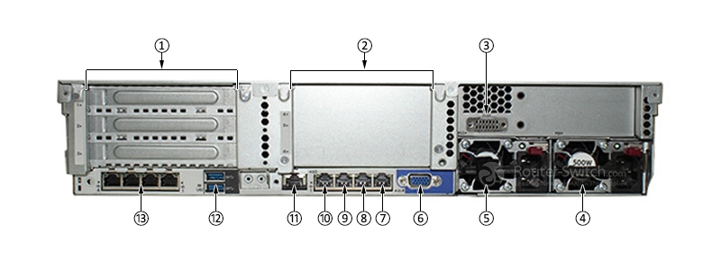 HPE DL388 Gen9, вид сзади HPE DL388 Gen9, вид сзади