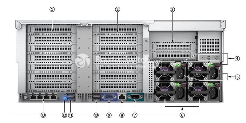 HPE DL580 Gen10, задняя панель HPE DL580 Gen10, задняя панель