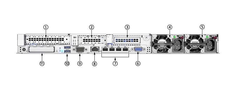 HPE Dl360 Gen10 4LFF, задняя панель HPE Dl360 Gen10 4LFF, задняя панель