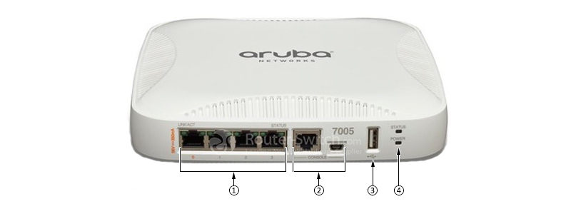 Контроллер HPE Aruba 7005, передняя панель Контроллер HPE Aruba 7005, передняя панель